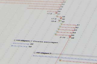 Projectmanagement Projectmanagement